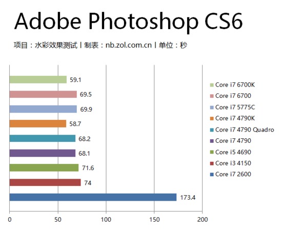 深入解析設(shè)計(jì)師電腦的軟硬件配置 為創(chuàng)意效率賦能